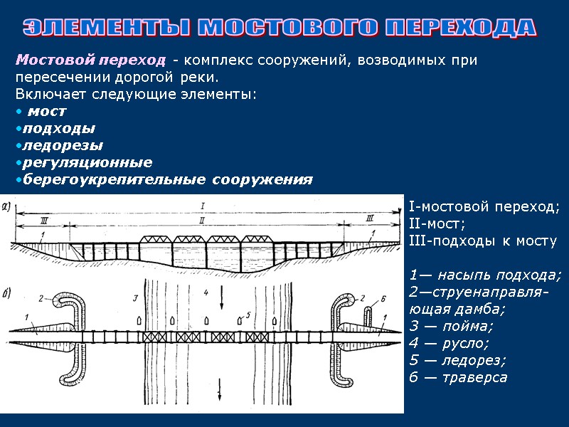 ЭЛЕМЕНТЫ МОСТОВОГО ПЕРЕХОДА Мостовой переход - комплекс сооружений, возводимых при пересечении дорогой реки. 